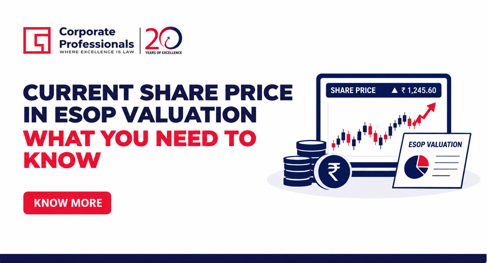 Current Share Price in ESOP Valuation