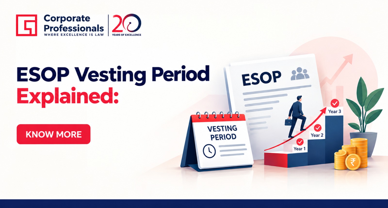 ESOP Vesting Period Explained: When and Why Is the Expense Recognized?